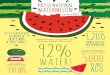 month!...WATER! JULY IS NATIONAL WATERMELON month! The heaviest watermelon ever recorded weighed IT’S CLASSIFIED AS BOTH A FRUIT AND A VEGETABLE! 92% 350 LBS. There are roughly VARIETIES