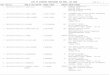 LIST OF ACCEPTED CANDIDATES FOR BSNL, JAO …...15 JAO/2009/33/300/61841 A DHARANI KUMARI V SIVA KUMAR SC GOVERNMENT ARTS COLLEGE FOR MEN (AUTONOMOUS) NANDANAM, CHENNAI - 600 035 16