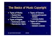 The Basics of Music Copyright › presentations › Sigall.pdf · Jule L. Sigall: The Basics of Music Copyright ISMIR 2003 15. Who Gets Paid? The CD Example • When a record store
