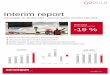Interim report · 2018-07-12 · Q22018 norwegian.com 3| Report for the second quarter and first half 2018 CONSOLIDATED FINANCIAL KEY FIGURES Unaudited Q2 Q2 H1 H1 Full Year (Amounts