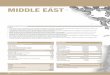 MIDDLE EAST - International Committee of the Red …...Expenditure/yearly budget 85% PERSONNEL Mobile staff 319 Resident staff (daily workers not included) 1,645 ASSISTANCE Total CIVILIANS