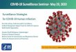 COVID-19 Surveillance Seminar- May 29, 2020 › coronavirus › 2019-ncov › ... · COVID-19 Surveillance Seminar- May 29, 2020 Surveillance Strategies for COVID-19 Human Infection