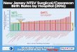 New Jersey NTSV Surgical/Cesarean Birth Rates by Hospital ... · New Jersey NTSV Surgical/Cesarean Birth Rates by Hospital (2016) Cooper University HospitalInspira Medical Center