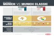 Best Practices Munich vs Munich classic - Lallemand Brewing · 2019-03-22 · Munich vs Munich classic Best Practices For more information, you can reach us via email at brewing@lallemand.com