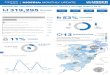 UNHCR IDP operation achievements for January …...CAMEROON CHAD NIGER 319,295 individuals reached by UNHCR from Jan - Aug 2016 Breakdown of individuals reached UNHCR IDP operation