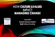 HOW CULTURE &VALUES IMPACT MANAGING CHANGE › wp-content › uploads › CMC2018... · 2018-04-15 · CHANGE IS NOT EASY… •70% of all change initiatives fail. •A recent study