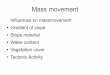 Mass movement - Mr. Gardiner's Classroom Resourcescleverclog.weebly.com › uploads › 1 › 9 › 3 › 5 › 19351533 › massmove… · 2020-03-15 · Classifying mass movements