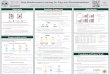 Deep Reinforcement Learning forPage-wise Recommendationszhaoxi35/paper/recsys2018poster.pdf · 2018-09-12 · 70 Motivation DeepPageFramework Experiments Deep Reinforcement Learning