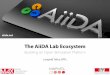 The AiiDA Lab Ecosystem...JupyterHub (multi-user server for Jupyter notebooks) Jupyter notebooks (interactive python, + appmode) Docker (isolated environment for every user) Openstack