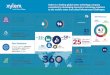 ENG Xylem Infographic A4 June2018 r2a legacy of over 100 years supported by a solid TotalCare service portfolio Our corporate citizenship & social investment initiative Providing safe