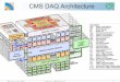 CMS DAQ Architecture - CERN openlab€¦ · FM wkshp July 8, 2003 E. Meschi - CMS Filter Farm 2 Design Parameters • The Filter Farm runs High Level Trigger (HLT) algorithms to select