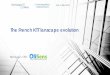 The French KTT lanscape evolution The French KTT lanscape evolution 4. TechnologieAllianz Bundeskonferenz