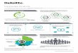 Corporate Finance - Deloitte United States · Corporate Finance Private/Owner Managed 60% 11% 29% Private Equity Lead adviser on >430 completed deals…. …with a combined enterprise