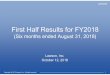 First Half Results for FY2018 · 2020-04-14 · franchise support Digital Analog ... buy instore, meal kits, specialty store taste Barcode payment via a specialist app ... Challenging