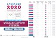 L2020 Winter Youth Olympic Games QUALIFICATION SYSTEMcomiteolimpicoportugal.pt/wp-content/uploads/2018/...Summary-Bro… · Sport / Discipline Total Events Qualification Places Host