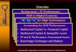 Background – IT Performancekm.brint.com/CBK/KnowledgeManagement3.pdf · Intranets – Internal ‘K’ Management Extranets – Extended Supply Chain ‘K’ Management Digital