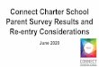 Connect Charter School Parent Survey Results and Re-entry … … · Parent Survey Results and Re-entry Considerations June 2020. The following questions pertain to the school administration's