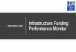 Infrastructure Funding Performance Monitor · 2020-04-15 · Executive Summary The amount of unspent funding has increased over the past three years • Since FY16 total unspent contributions