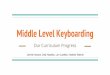 Middle Level Keyboarding - Nebraska · Citizenship, Proofing/Editing, and Intro to Google Docs 4 timed typing tests. Assessments Technique - after Lessons 6, 13, 18 - Summative Timed