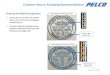 Customer Returns Packaging Recommendationsapps.pelco.com/returns/pdf/RAPackagingInstructions.pdf · 2019-11-19 · 2 Revised: 10/23/2013 Customer Returns Packaging Recommendations