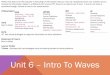 Unit 6 Intro To Wavesms-kellys-universe.weebly.com/.../8/5/0/8/85087208/l2._intro_to_wav… · Unit 6 –Intro To Waves NOTE: This slide is for the purpose of including LP information