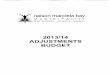 ADJUSTMENTS BUDGET · 2014-03-04 · PART 1 - 2013114 ADJUSTMENTS BUDGET 1.1 Executive Mayor’s Report 1.1.1 Summary of reasons for the 2013/14 Adiustments Budget In accordance with