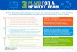 3PLAYS FOR A HEALTHY TEAM - ymcacw.org · HEALTHY FUEL FOR HEALTHY ATHLETES Healthy meal or snack that includes whole grains, fruits, and vegetables to fuel muscles. Water Fruits