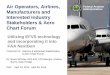 Air Operators, Airlines, Federal Aviation Administration … · 2014-06-05 · Federal Aviation 3 Administration What AFS-410 Does with LVO • FAA AFS-400 Division responsible for