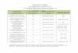 TEGL 10-16, Change 1 Attachment 7 Table A …...TEGL 10-16, Change 1 Attachment 7 – Table A Participation Level Services Chart WIOA Title I Adult, Title I Dislocated Worker, and