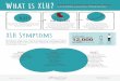 What is XLH? - SmithSolve · 2.Skrinar A, Marshall A, San Martin J, Dvorak-Ewell M. X-linked hypophosphatemia (XLH) impairs skeletal health outcomes and physical function in aﬀected