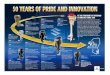 1965 AT THE FOREFRONT OF OUTBOARD 1980 TECHNOLOGY … · AT THE FOREFRONT OF OUTBOARD TECHNOLOGY SINCE 1965 We created our ﬁrst outboard motor in 1965 and will be celebrating the