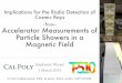 Accelerator Measurements of Particle Showers in a Magnetic Field - KICP Workshops … · 2016-03-02 · Implications for the Radio Detection of Cosmic Rays –from– Accelerator