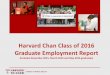 Harvard Chan Class of 2016 Graduate Employment Report · ***Includes MPH graduates returning to medical school and PhD students who are working as postdoctoral fellows. Graduate Outcomes