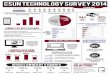 CSUN Technology Survey Infograph - Students 2014 · USES SUGGESTED FOR WI-FI ltdnnr Spaces U174% Classrooms 26% 135% 15% Dining Areas -1300/0 ... and creative ski Is. It's available