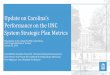 Update on Carolina’s Performance on the UNC System ... · Performance on the UNC System Strategic Plan Metrics Presentation to the University Affairs Committee UNC-Chapel Hill Board