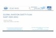 GLOBAL AVIATION SAFETY PLAN GASP 2020‐2022...GLOBAL AVIATION SAFETY PLAN GASP 2020‐2022 Mashhor Alblowi Flight Safety Officer, ICAO MID