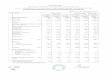 OutcomeofBoardMeetingheldonFebruary112019 · 3 Revenue recognition - Effective 1 April 2018, the Company adopted Ind AS 115, "Revenue from Contracts with Customers" using the cumulative