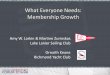 What Everyone Needs: Membership Growthsailingleadership.org/wp-content/uploads/2016/2016...• 2016 Dues (regular membership) – $805 annual dues – $906 initiation fees ... “meet