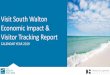 Visit South Walton Economic Impact & Visitor Tracking Report€¦ · EXECUTIVE SUMMARY. VISITOR JOURNEY: ECONOMIC IMPACT 7 Pre-Visit Travel Party Profile Trip Experience Post-Trip