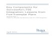 Key Components for Successful LTSS Integration: Lessons ... · iv Key Components for Successful LTSS Integration: Lessons from Five Exemplar Plans Executive Summary The Focus of the