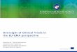 Oversight of Clinical Trials in the EU-EMA perspective · Presented by: Thania Spathopoulou . Compliance and Inspections . Clinical and non-Clinical Compliance . European Medicines