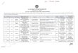 GA UHA TI UNIVERSITY · GA UHA TI UNIVERSITY GUWAHATI- 781014 (AW ARD OF DEGREE OF DOCTOR OF PHILOSOPHY) The under mentioned candidates are declared to have qualified for the award