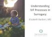 Understanding IVF Processes in Surrogacy · IVF in Surrogacy 101 IVF Basics How IVF in Surrogacy is Different Reproductive Genomics Other Considerations When Getting Started 1 1 2