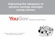 Improving the adequacy of pension savings amongst young …cdn.yougov.com/cumulus_uploads/document/gxt1mvp88q...£300 per question No minimum purchase Daily brand tracking 2,000 respondents