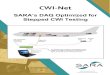 SARA’s DAQ Optimized for Stepped CWI Testing Brochure 2018-09-14... · 2018-10-05 · CWI-Net Brochure September 2018 SARA Inc. 3 The acquisition speed of CWI-Net is achieved by