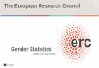 The European Research Council...5% 00/0 StG CoG panellists applicants grantees AdG Total 2016 ERC Calls 2007 European European Research Council Established by the European Commission16%