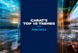 CARAT’S TOP 10 TRENDSare used 3.5 times more than Google Maps. Google is letting developers integrate with Google maps to add predictive travel times. What3Words is trying to map