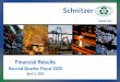 Financial Results - Schnitzer Steel...Statements and information included in this presentation by Schnitzer Steel Industries, Inc. that are not purely historical are forward-looking