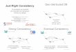 Just-Right Consistency Geo-distributed DB[ Just-Right Consistency ] [ dotScale Paris 2018-06-01 ] Creative Commons Attribution-ShareAlike 4.0 Intl. License You are free to: • Share
