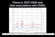 Flares in 2007-2009 and their associations with CMEs€¦ · Flares in solar minimum 23-24 Overview of EUVI observations of flares by Aschwanden et al., ... July 2009 • No X-class